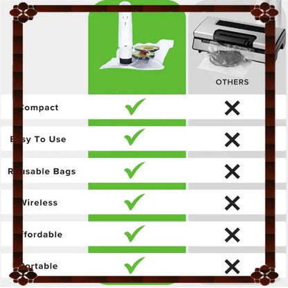 24-Hour Delivery Compact Handheld Vacuum Sealer for Food-1Set Seal Meal Saver, Portable Food Sealer Machine Powerful Vacuum Seal